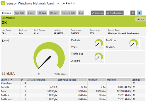 Windows Network Card Sensor Windows Network Card Sensor